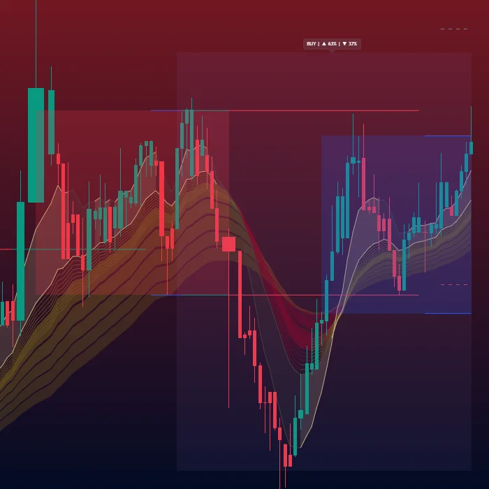 Oscillator