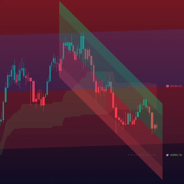 Oscillator