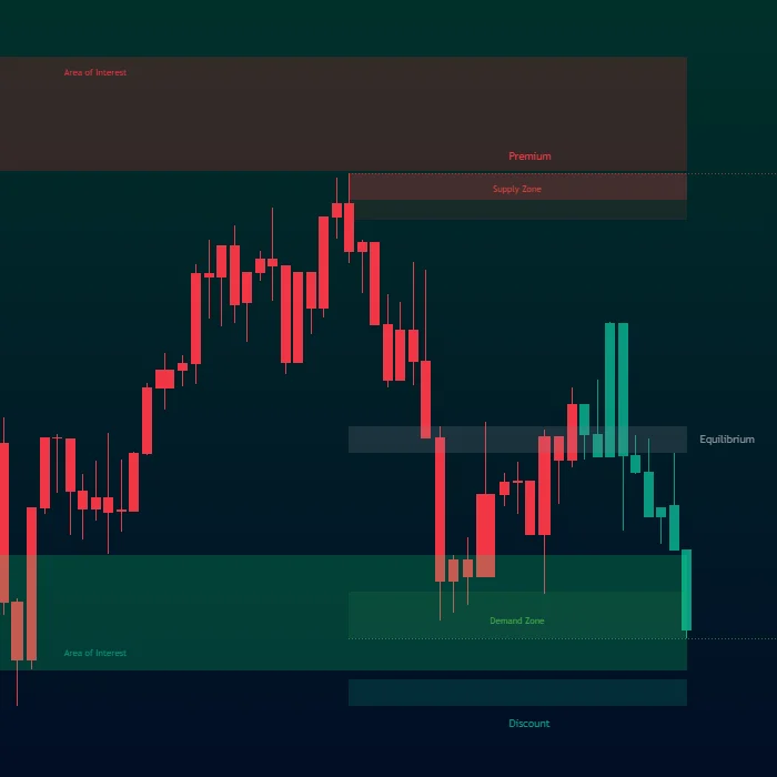 Oscillator