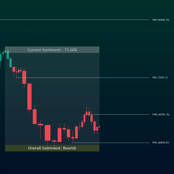 Oscillator